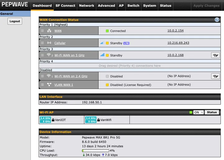 The Pepwave MAX BR1 Pro 5G dashboard. The cable WAN is priority 1 and connected, cellular is priority 2 on standby, Wi-Fi WAN is priority 3.